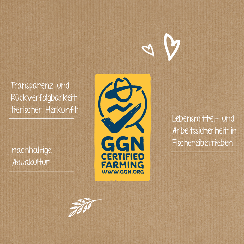GGN-Zertifizierung